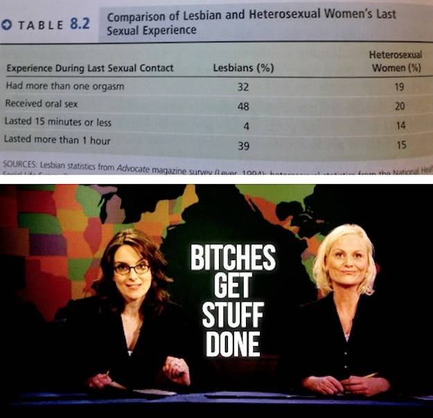 Bitches get stuff done.