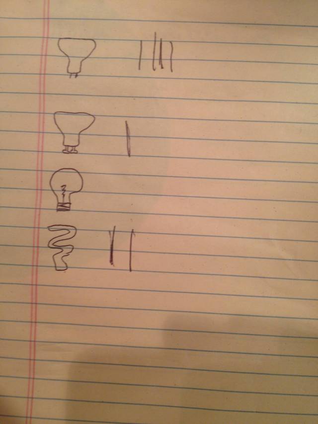 Asked an employee to make a list of which light bulbs needed to be replaced. This is the list.