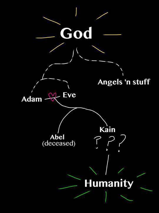 The story of Genesis in one page