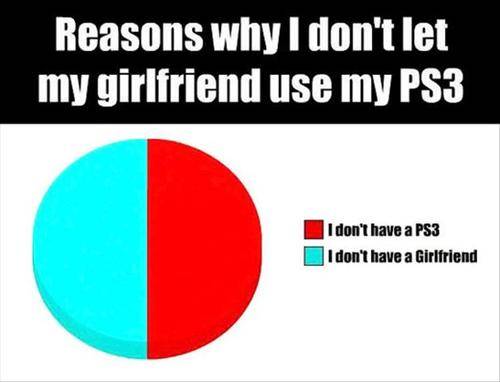 Reasons I don't let my girlfriend use my ps3