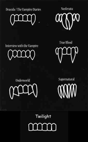 In the spirit of Halloween, here's an illustration of famous vampire fangs