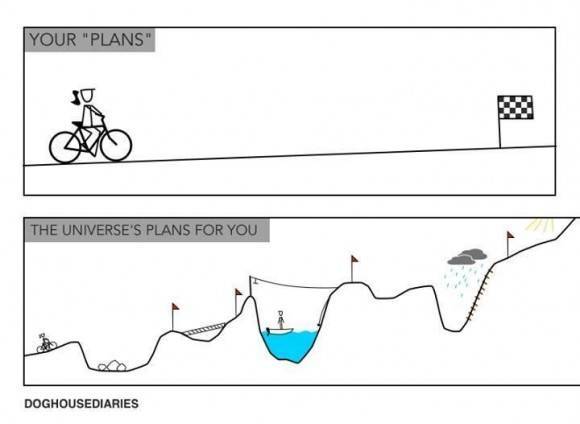 Your plans vs. the universe’s plans for you.