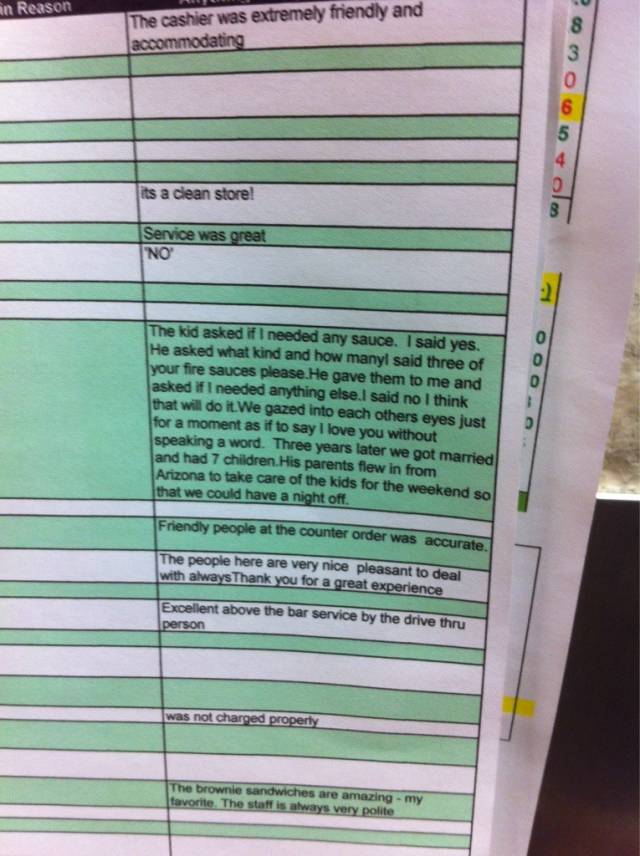 I work at Taco Bell. This is one of the surveys someone completed.