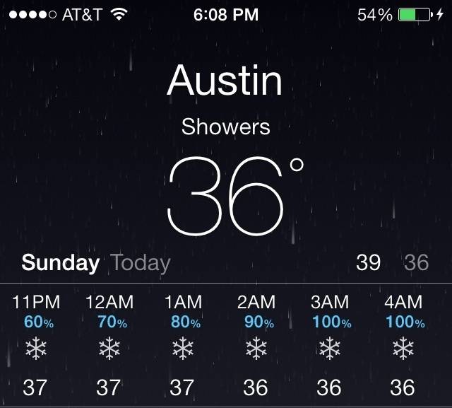 As a texan, what do these symbols mean?