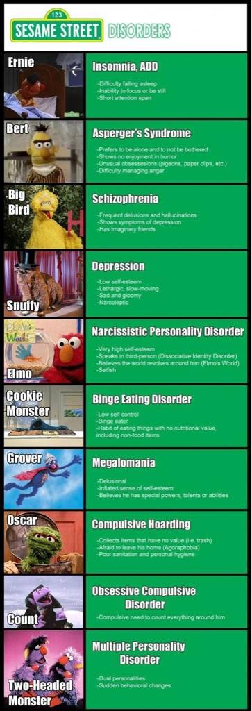 Disorders in Sesame Street disorders