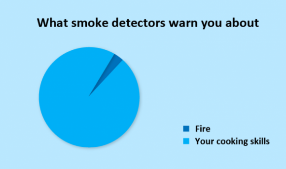 Smoke Detectors.