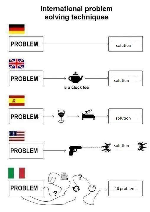 International Problem Solving Techniques. As an Italian, I can say this is accurate.