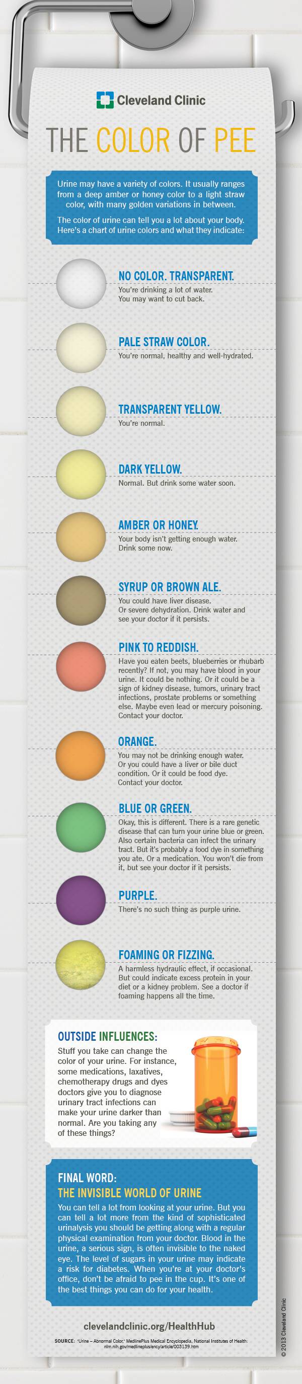 What the Color of Your Pee Says About Your Health