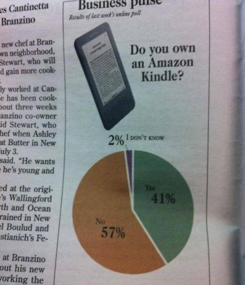 How would you not know?!