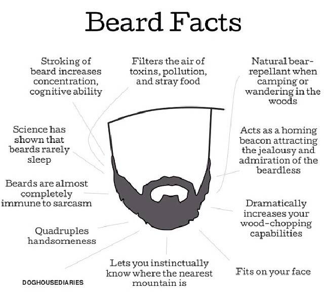 Beard facts