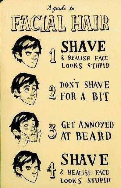 The guide to facial hair