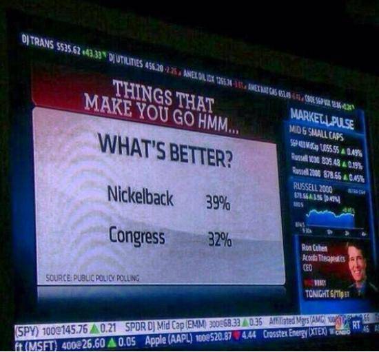How we know the U.S. is screwed