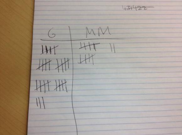 I work with 2 sassy black women. This is the number of gurrl’s and mmmhmm’s have been said in the past hour.