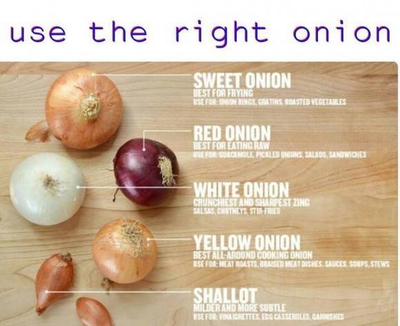 Use the right type of onion for the right food
