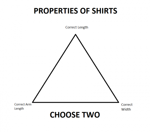 Tall, skinny people will understand!