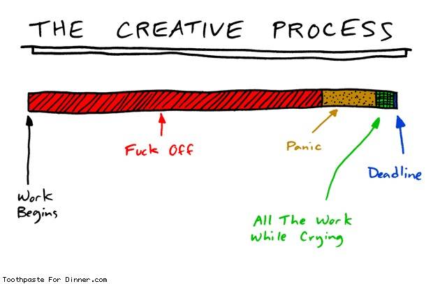 Story of my life when an assignment is due.