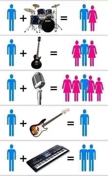 The facts of being a band member