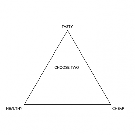 My thoughts on buying food