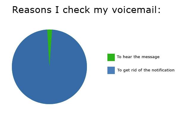 Truth