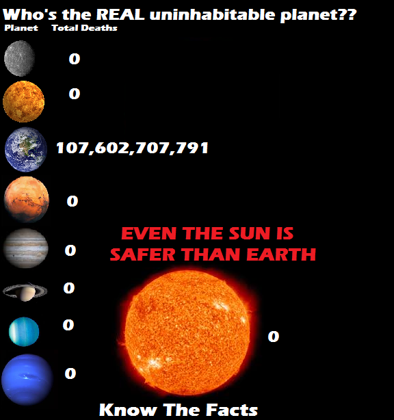 You just can't argue with numbers.