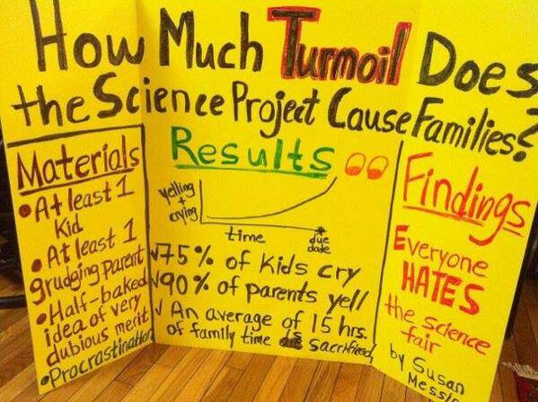 Science Fair project findings are 100% accurate