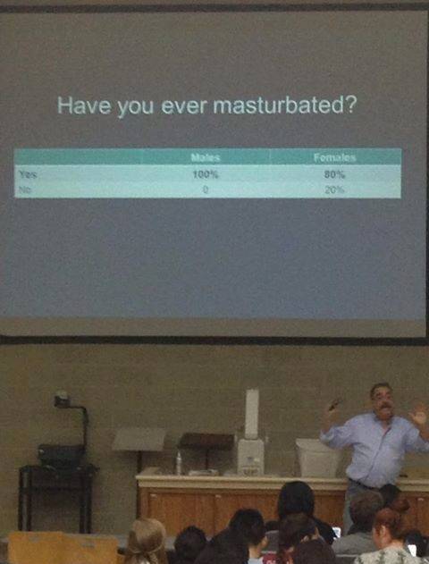20% of women are lying.
