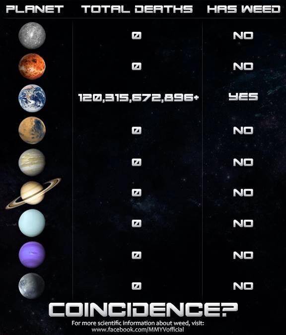 Argue this one America