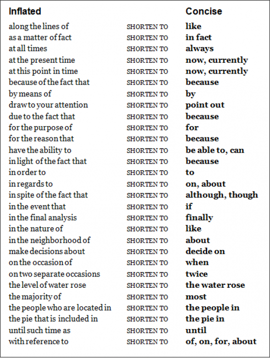 Deflate when writing prose; inflate when writing essays for school.