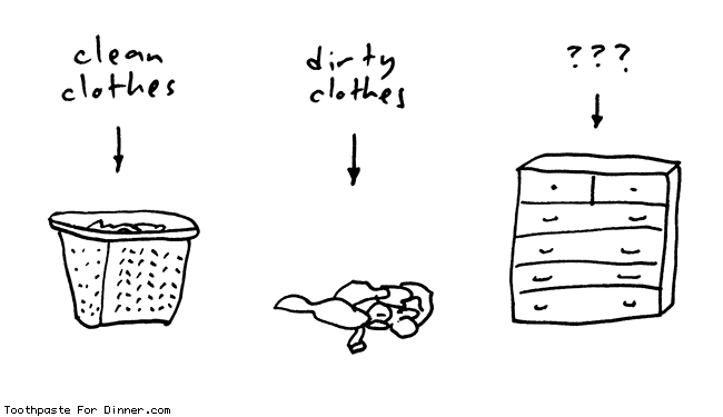 Clean clothes, dirty clothes... wait, what the hell is this?