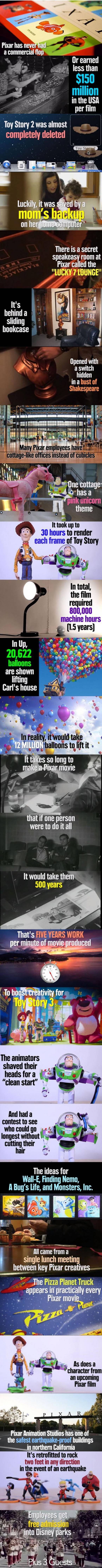time for some pixar facts!