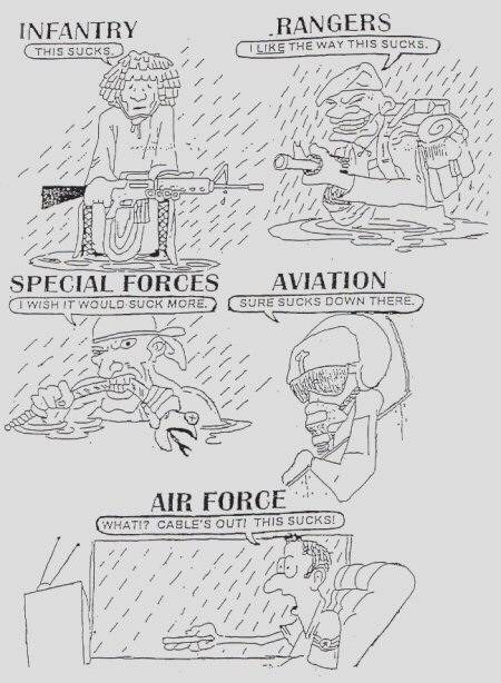 This suck, military version.