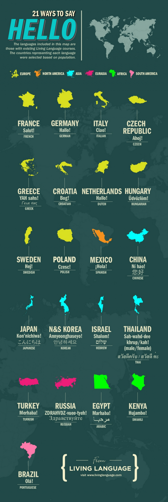 Say Hello in 21 different languages.