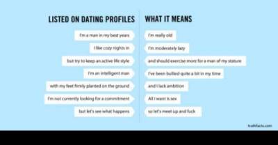 Daily Life Explained By Insanely Accurate Graphs