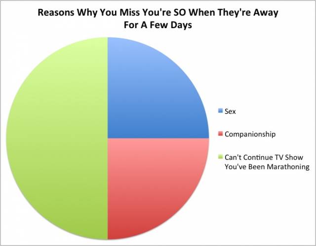 Reasons You Miss Your SO When They Are Away For A Few Days
