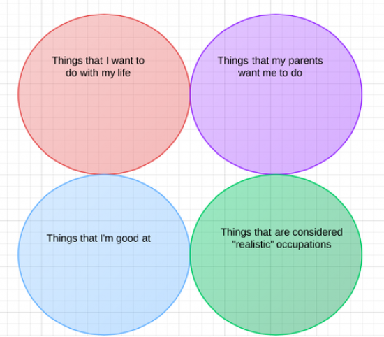 Things that I want to do with my life...