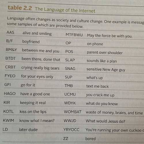 The language of the internet according to a 90s textbook.