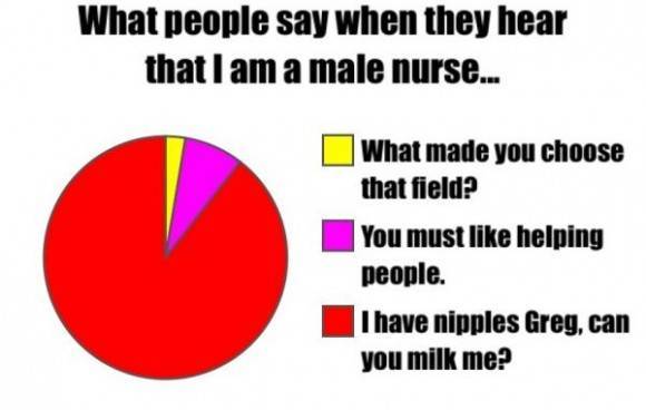 sh*t people say when they hear that I’m a male nurse...