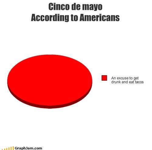 As an American on Cinco De Mayo..