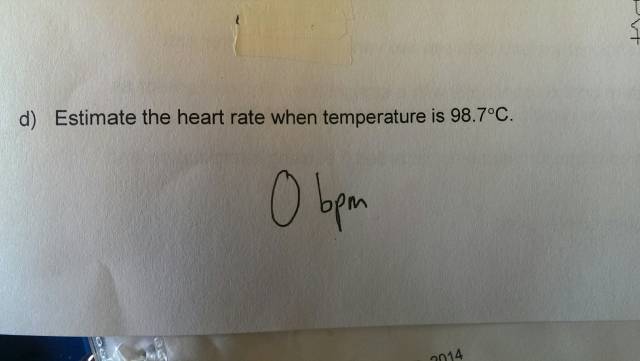 When did math ever make sense...