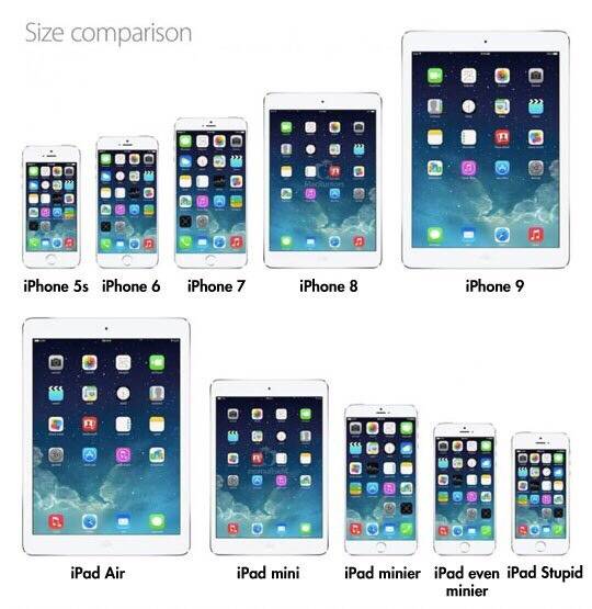 The future of Apple products.