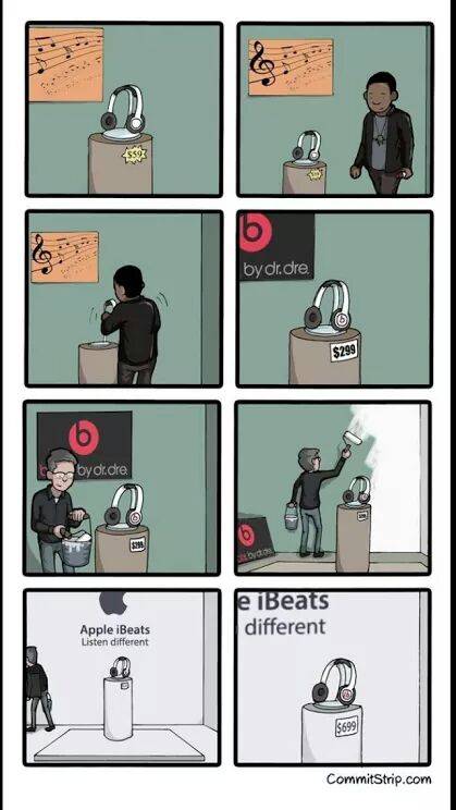 In regards of Apple purchasing Beats.