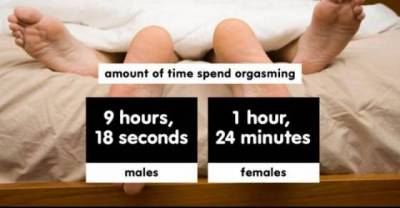 Interesting facts on the time we spend on different activities during a lifetime