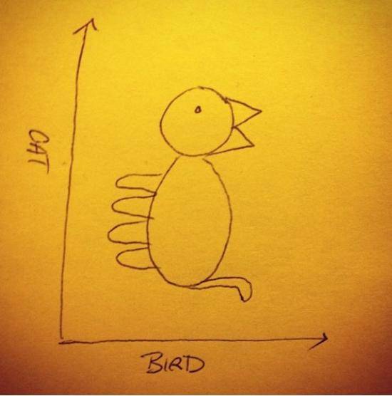 One of the best graphs I’ve ever seen
