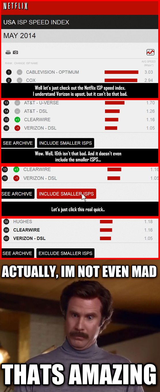 The real reason why Verizon is mad at Netflix