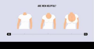 Every Day Life Facts That Are Painful Some How...