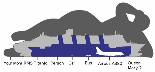 Really Accurate Size Comparison.