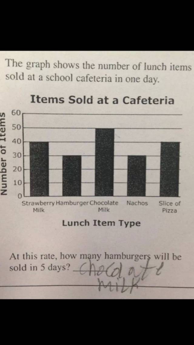 This kid is going places, not college, but places..