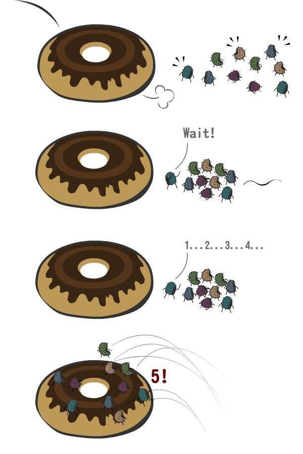 The 5 second rule