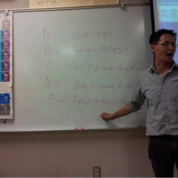 Asian American grading scale