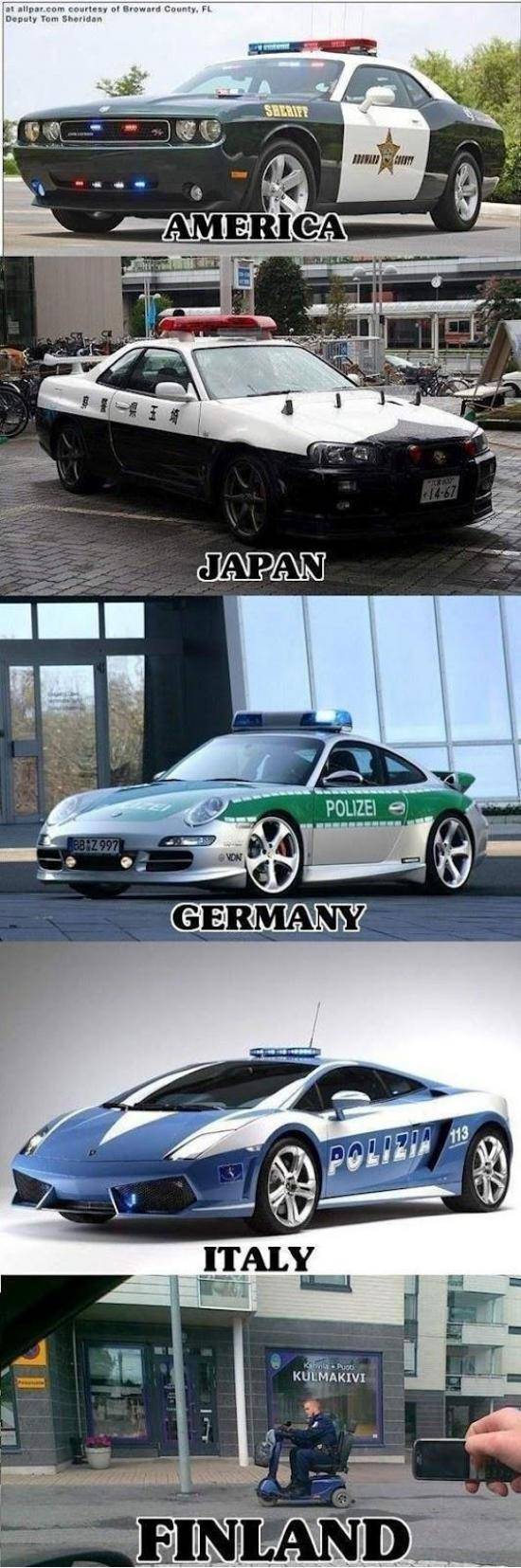 First world police
